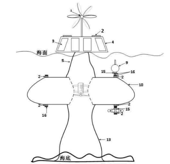 新发明利用波浪能为水下机器人进行海底无线充电