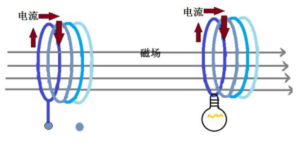 手机的无线充电技术何时才能够实现规模性普及