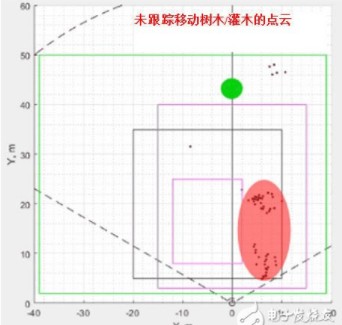 毫米波传感器两种实现边缘智能的方式介绍