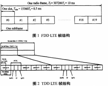 FDD LTE與TDD LTE技術(shù)的性能對比于區(qū)別