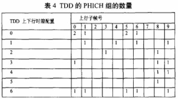 FDD LTE與TDD LTE技術的性能對比于區(qū)別