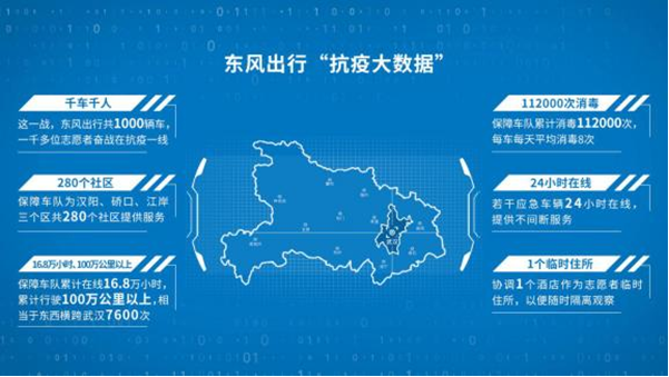 东风出行“抗疫大数据” 记录疫情严重地区生死行