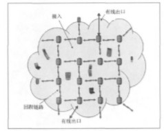 基于mesh技術的多跳WMN網絡的組網模式及構建