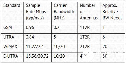 使用分段近似方法实现Mu-law压缩的低保真损失方法研究