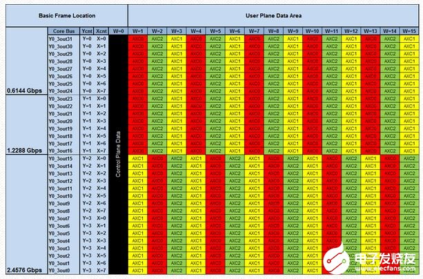 使用分段近似方法实现Mu-law压缩的低保真损失方法研究