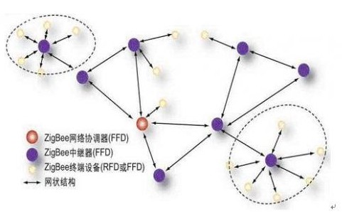 通过TCP/IP网络协议和Cerebot_32MX4实现家居控制系统的设计