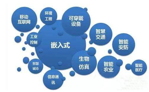選擇嵌入式設計軟件需要考慮什么問題