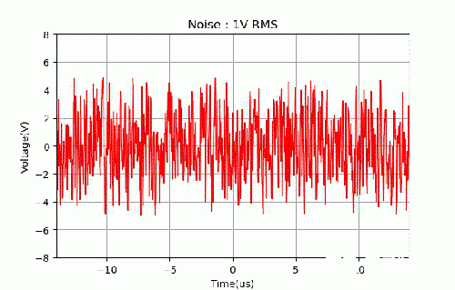 万用表测量随机噪声信号的方案解析