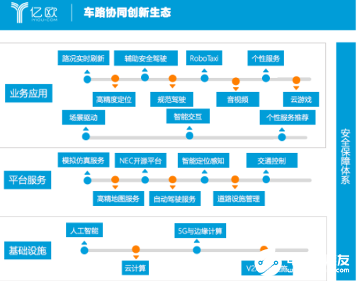 自動(dòng)駕駛又開(kāi)始PK 巨頭們不愿錯(cuò)過(guò)任何機(jī)會(huì)  