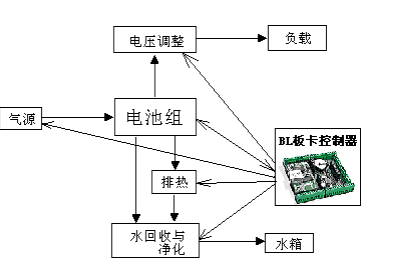 燃料电池