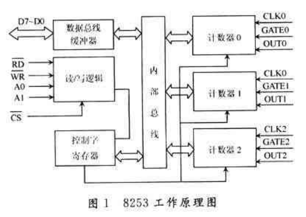 计数器