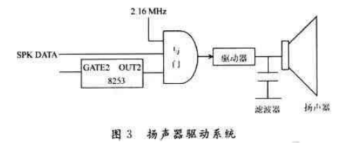 计数器