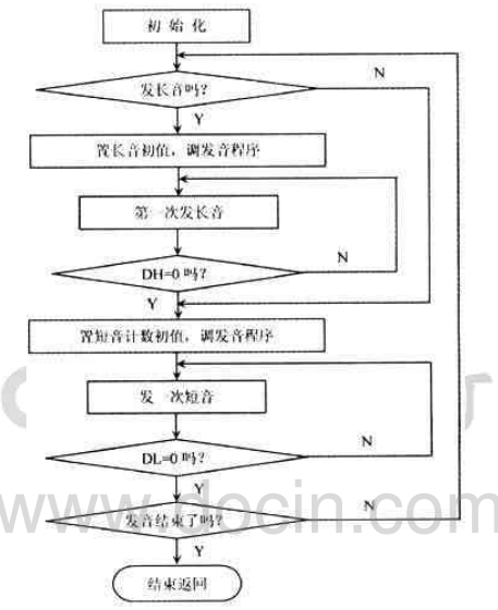 计数器