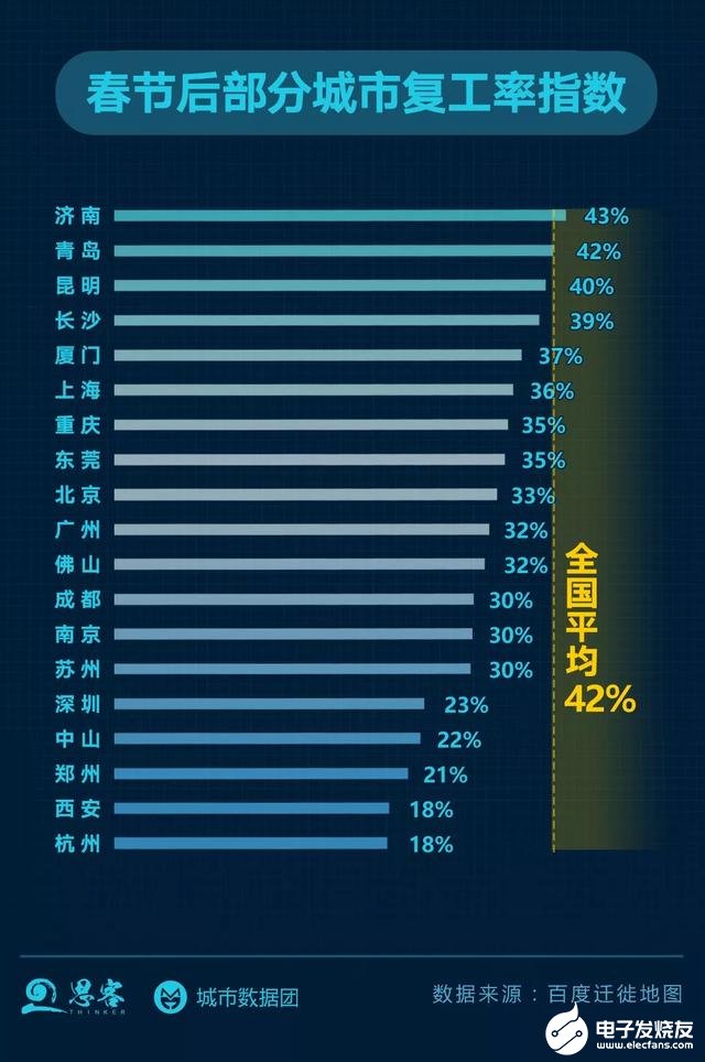 大数据分析