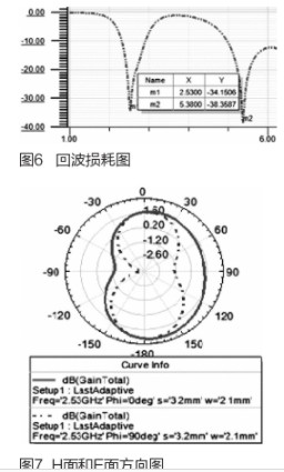 基于頻移鍵控方式的無線調制解調器的設計方案