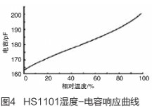 基于双音多频信号的通信方式实现温湿度记录仪的设计