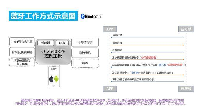 手机蓝牙智能门禁解决方案如何设计