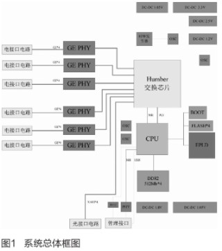 采用CTC6048与88E1340芯片实现三层全千兆路由交换机的设计