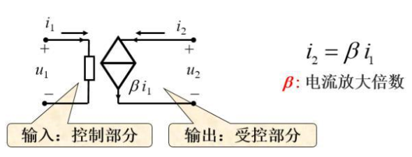 受控电源