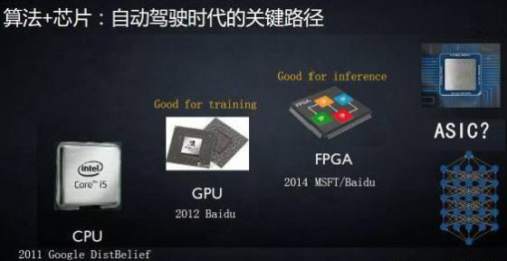 自动驾驶计算芯片选型，GPU和FPGA谁更合适