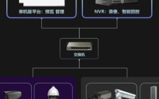 天地伟业推出口罩佩戴智能预警系统,特色及优势对比...