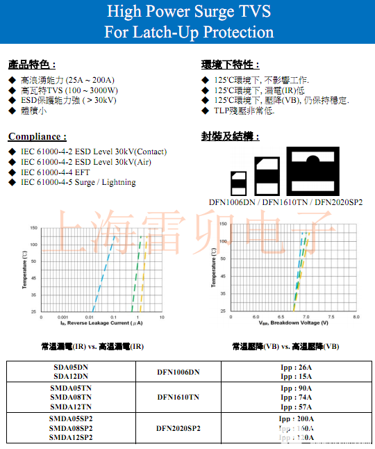 ESD保护