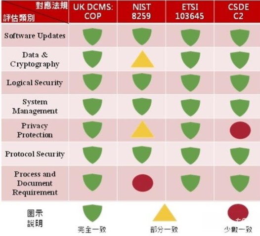 全美物联网设备法案生效,提供合理的安全功能与防护