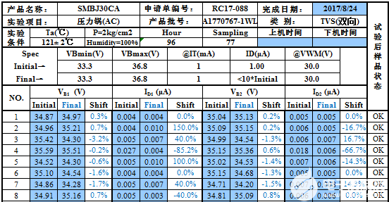 DBMS