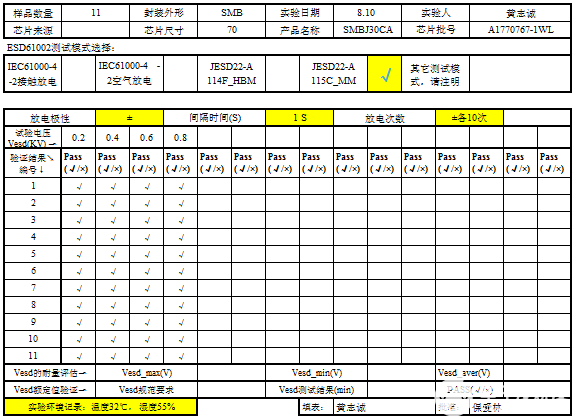 DBMS