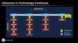 高通发布第三代5G基带芯片 首发三星5nm工艺