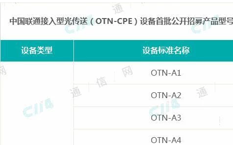 联通OTN-CPE设备首批招募华为、中兴、烽火等...