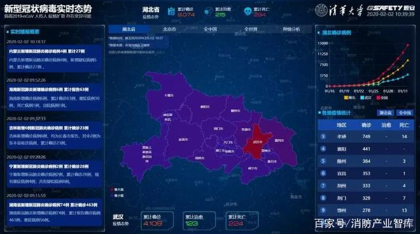 科技助力疫情防控,智慧消防、人工智能技术发挥着什...