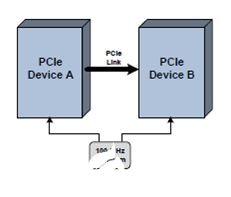 低抖动时钟源和时钟树组建为下一代PCIe提供更快的数据传输速度