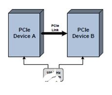 低抖動時鐘源和時鐘樹組建為下一代PCIe提供更快的數據傳輸速度