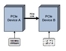 低抖动时钟源和时钟树组建为下一代PCIe提供更快的数据传输速度