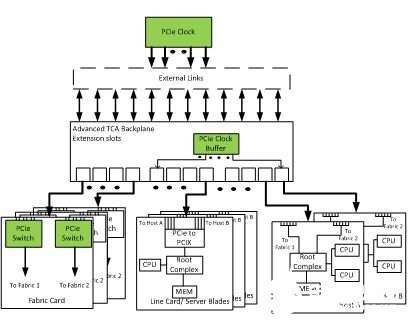 低抖動時鐘源和時鐘樹組建為下一代PCIe提供更快的數據傳輸速度