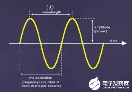 无线电信号是如何进行传输和调制的，中间工作过程是怎样的