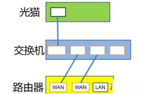 提升家里网速的两种方法