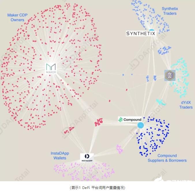 Maker多抵押Dai将彻底改写DeFi市场的竞争格局