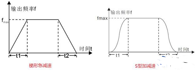 变频器停机如何让电机处于制动状态