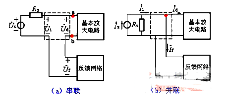 反馈放大电路