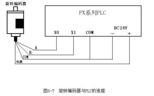 开关量传感器和模拟量传感器的接法