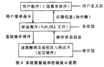 基于Acex1K系列芯片和PCI總線實現(xiàn)測控系統(tǒng)的設(shè)計