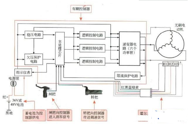 电容在电瓶车上有什么作用