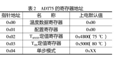 数字温度传感器ADT75的特点及应用实例分析