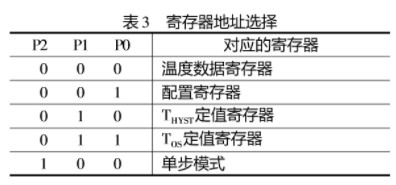 數字溫度傳感器ADT75的特點及應用實例分析