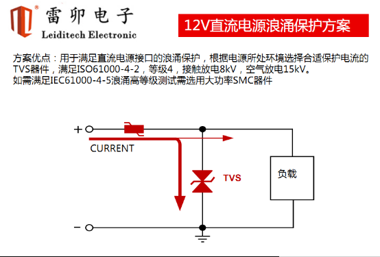 网关