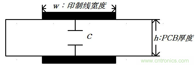 线间寄生电容在容性串扰中的作用是什么