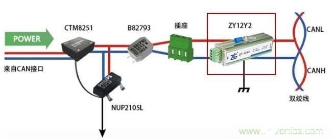 如何提高CAN FD設(shè)備的電磁兼容性能