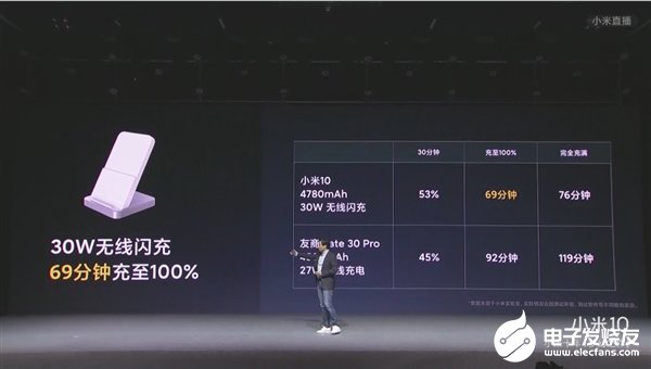 小米立式无线充与小米无线充蓝牙音箱发布 售价分别为199元和249元